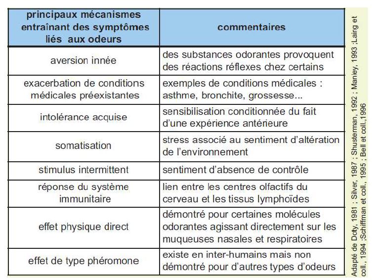 Odeurs Atmo Normandie